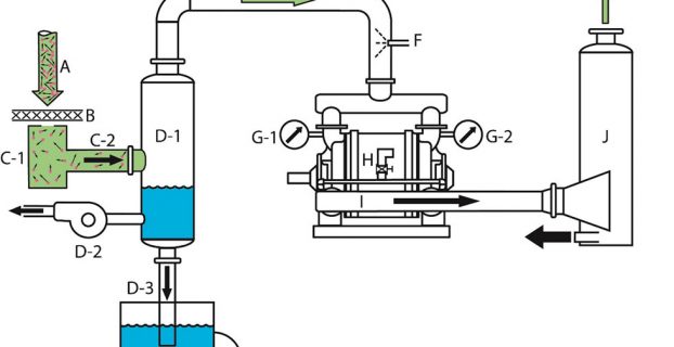 How Does Vacuum Generator Work?