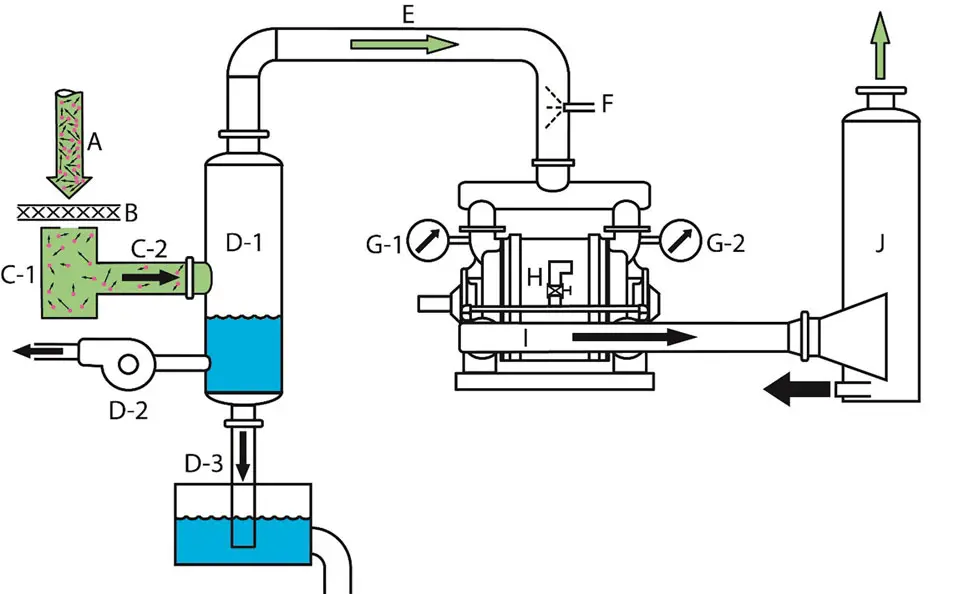 how-does-vacuum-generator-work-cleaning-beasts