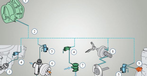 Why do Diesel Engines need a Vacuum Pump?