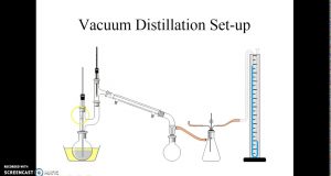 Why is Vacuum Distillation Used?
