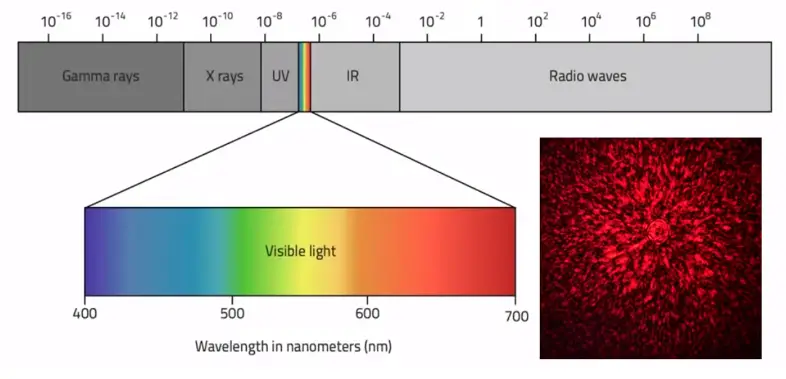 radio waves travel faster than visible light in vacuum